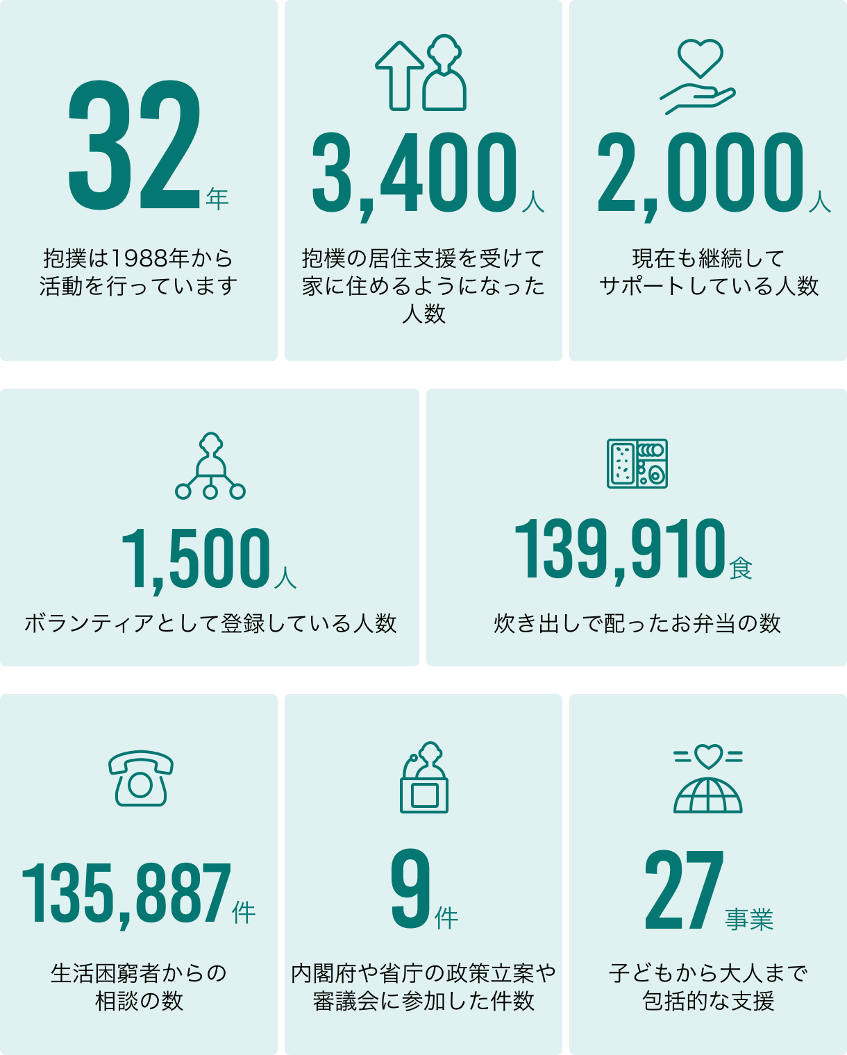 数字でわかる抱樸