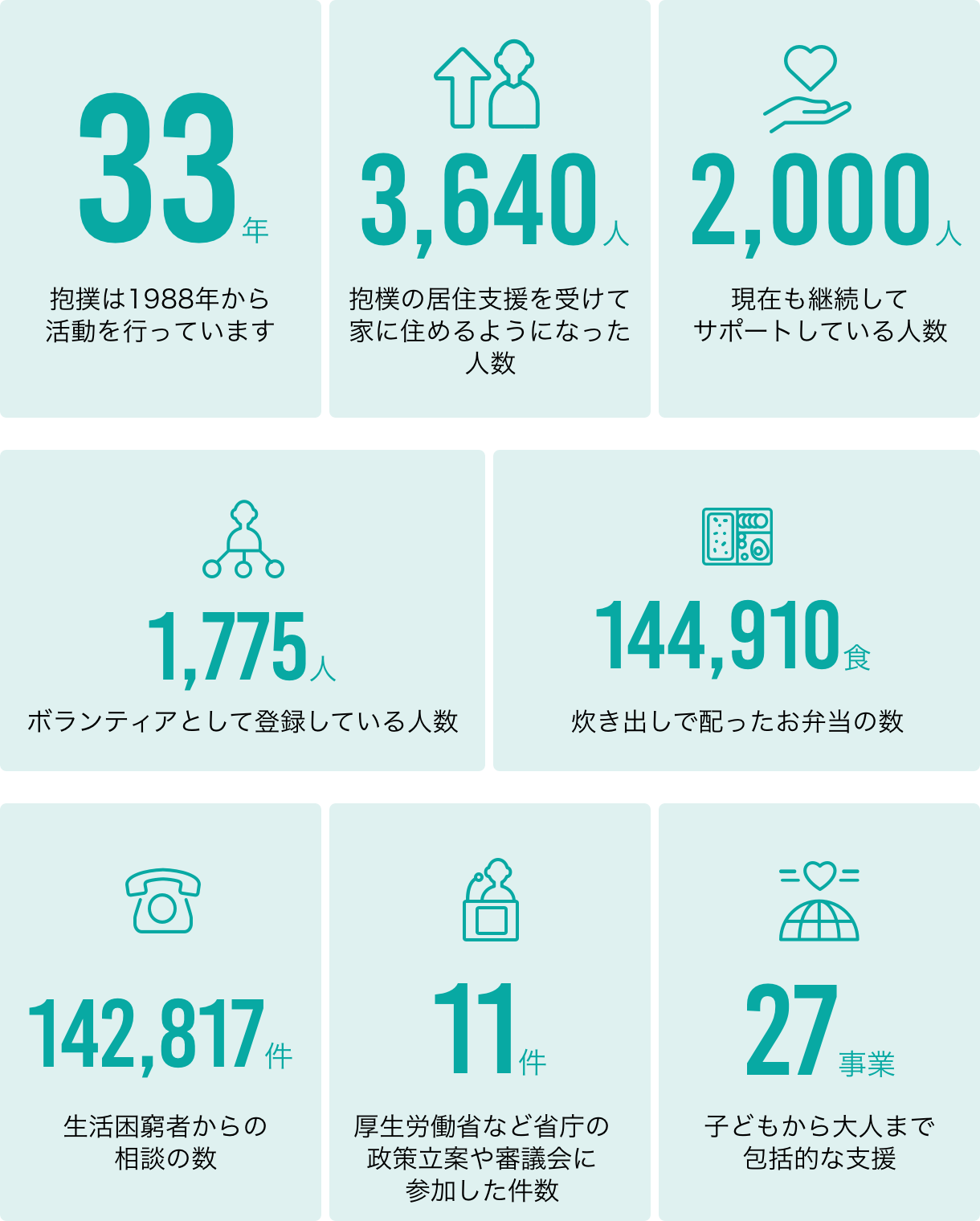 数字でわかる抱樸