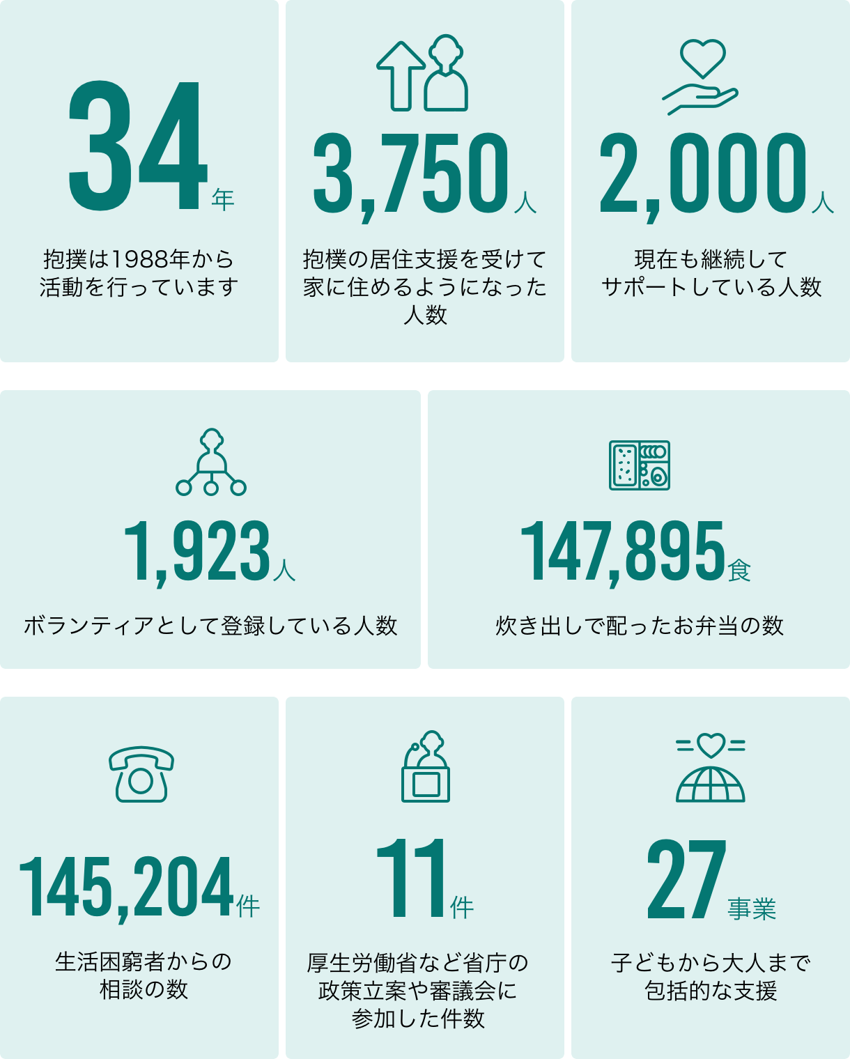 抱樸について 認定npo法人 抱樸 ほうぼく