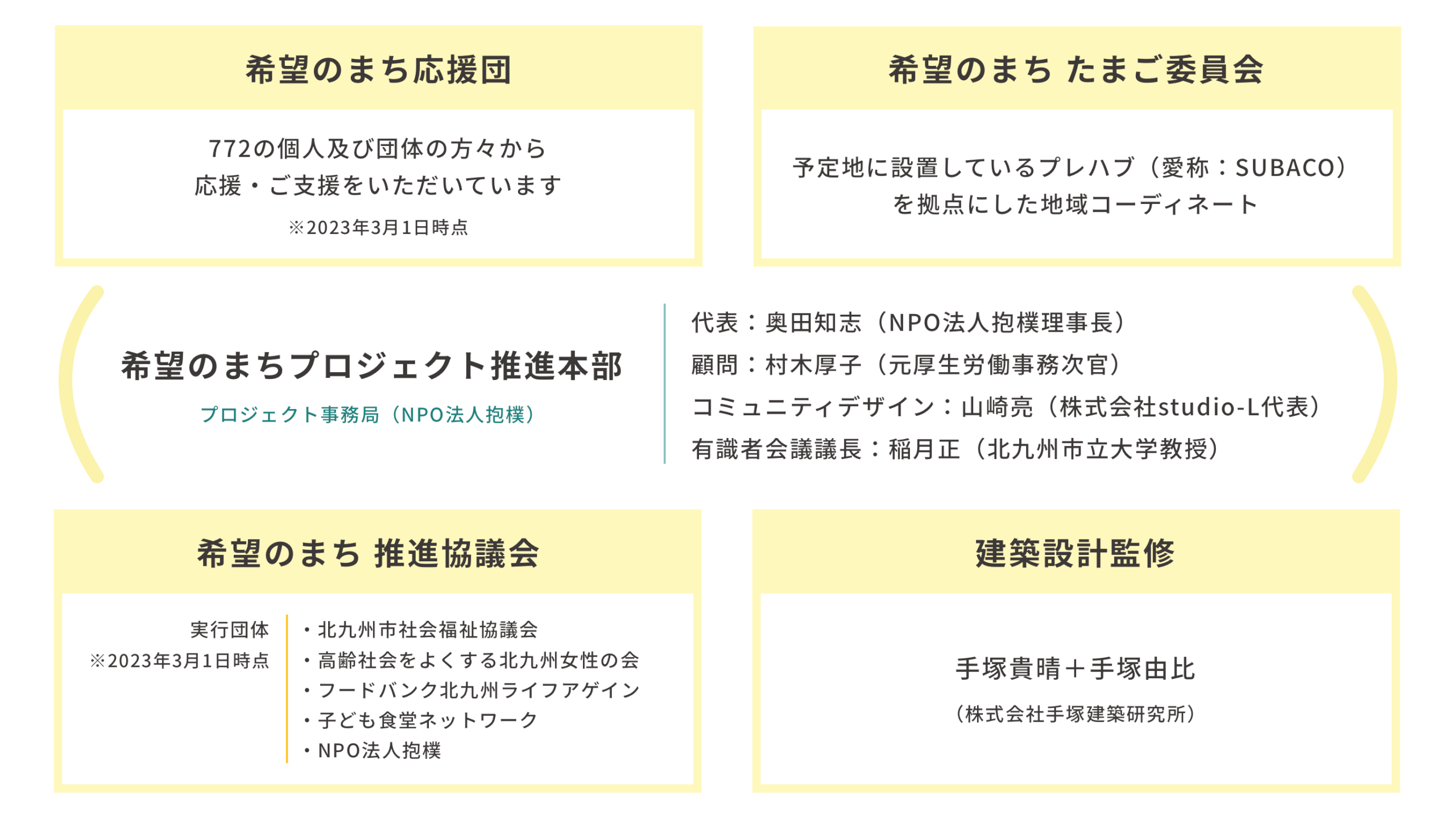 希望のまちプロジェクト推進本部図解